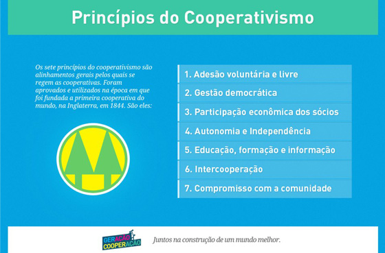 princípios do cooperativismo