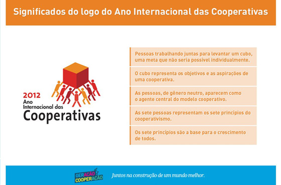 significados do logo do ano internacional das cooperativas 2012