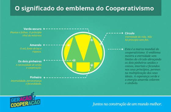 significado do logo do cooperativismo